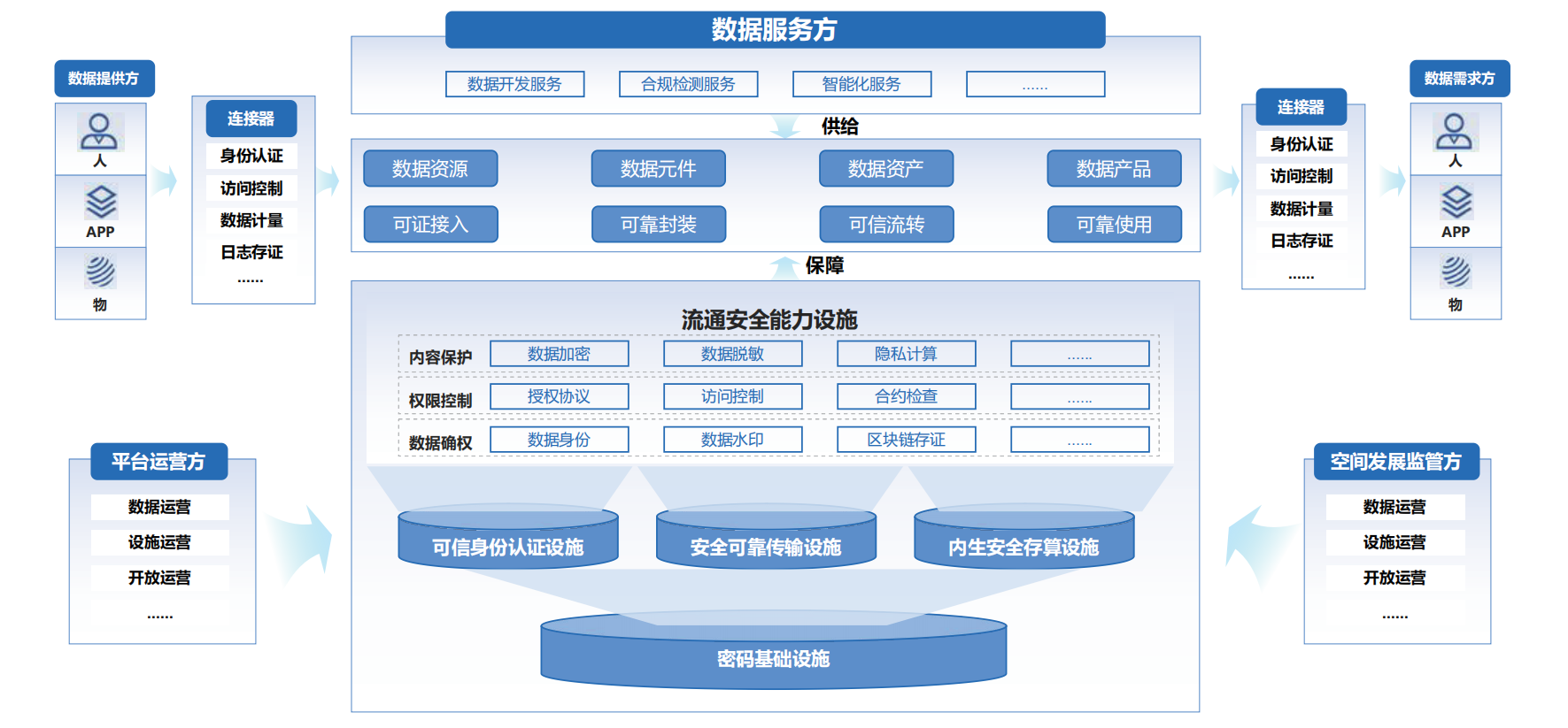 【分论坛】聚焦数据跨境安全 吉大正元数字安全赋能企业安全智能出海